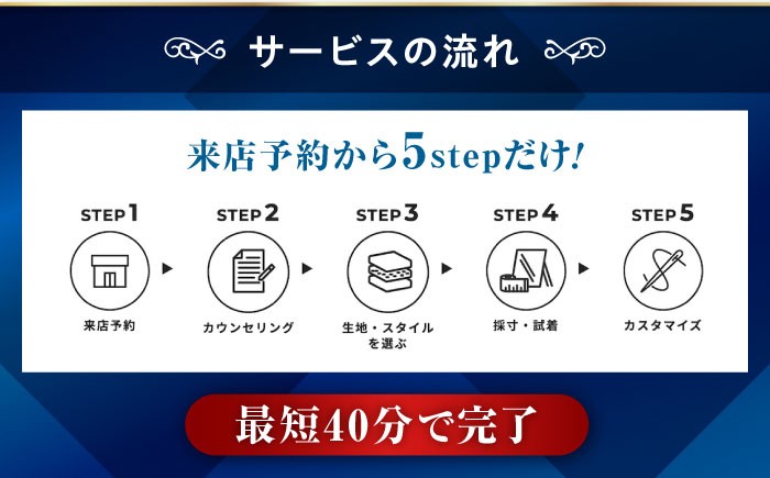 オーダースーツ SHITATE補助券 割引券 補助券 スーツ オーダー SHITATE 仕立て 調整 本格 オーダーシャツ アフターケア 裾上げ ウォッシャブルスーツ スーツ専門店 おすすめ 人気 メンズ レディース ビジネス フォーマル オーダーメイド カスタム フィット サイズ 生地 デザイン おしゃれ プレゼント 広島県福山市/青山商事株式会社 [BAEF014]