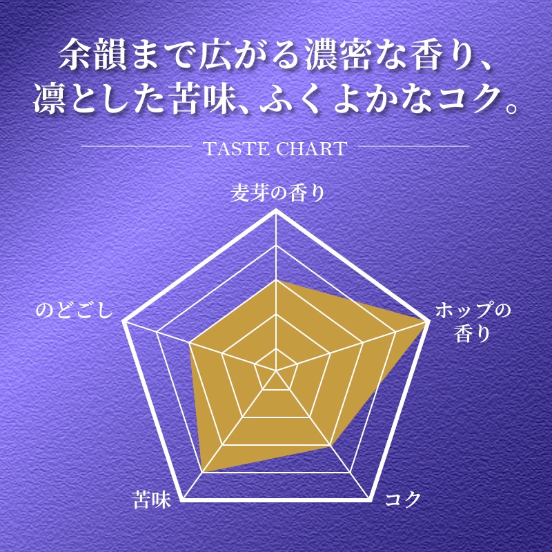 T0107-1004 【定期便】エビス プレミアムエール 350ml×12本 4回