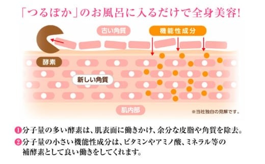 〈手軽に 酵素 風呂〉うるおい入浴液「つるぽか特濃」2L / お風呂 酵素風呂 乳酸菌 自然 リラックス アロマ 温泉気分 保湿 効能 自然成分 疲労回復 ギフト 人気 無添加 癒し 血行促進 発汗作用 香り 長持ち ヒーリング 泡風呂 詰め合わせ / 恵那市 / 回生堂 [AUAU021]