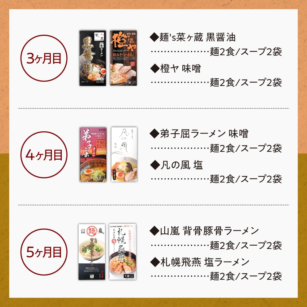 札幌名店の味 定期便【合計5回発送/合計20食を毎月4食ずつお届け】