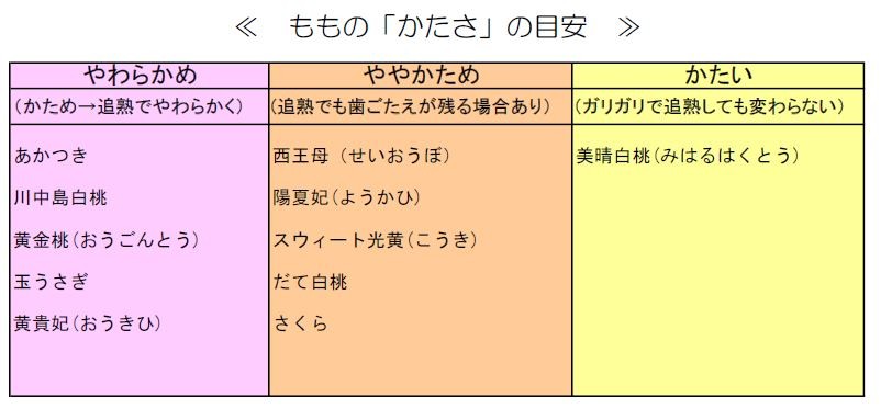 08-01-032　もも(品種おまかせ)5kg