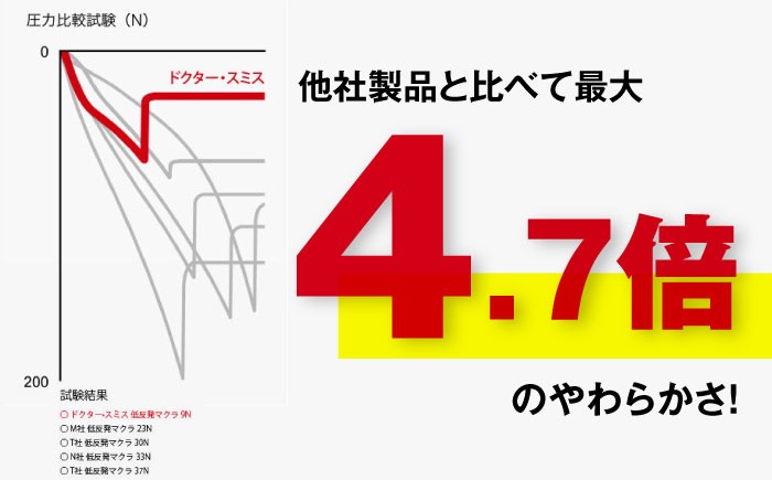 【母の日配送】 ドクター・スミス SPIDER2017 寝具 睡眠 熟睡 快眠 枕 低反発 消臭 まくら 横向き ドクタースミス  Dr.Smith 寝具 まくら 枕 マクラ クッション 大阪府高槻市/株式会社高嶌[AOCG002-888] 日用品 雑貨 ドクタースミス  Dr.Smith 寝具 睡眠 熟睡 快眠 枕 まくら マクラ クッション ピロー 低反発 消臭 調湿 軽量 敷布団