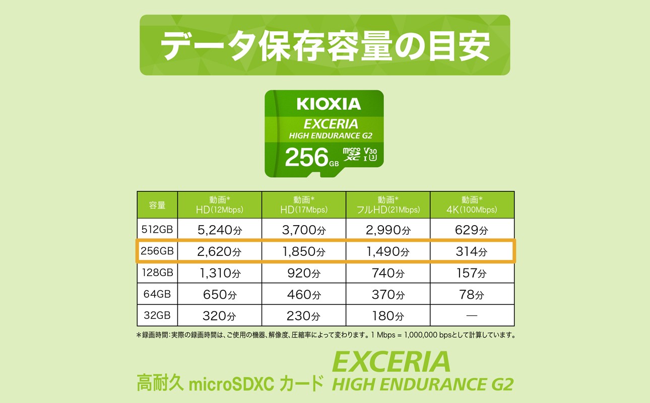 キオクシア（KIOXIA）EXCERIA HIGH ENDURANCE G2 高耐久 microSDHC/microSDXC UHS-Iメモリカード 256GB【エクセリア メモリカード ストレージ SD マイクロSD 録画 長時間 4K 高品質 三重県 四日市 ふるさと納税】