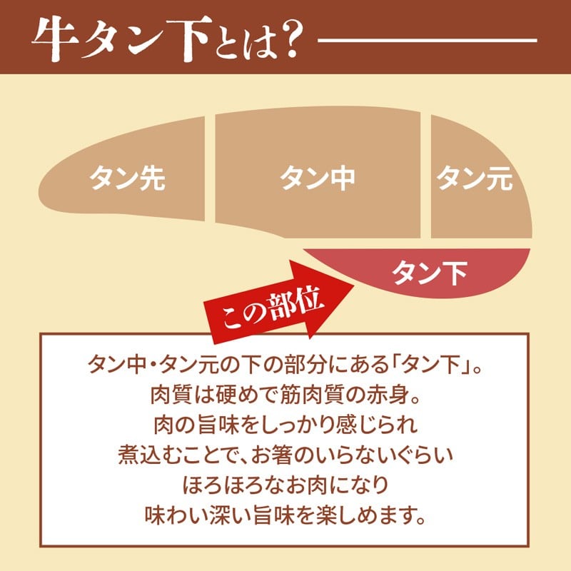 牛タン 訳あり 煮込み用 タン下 500g | 牛タン タン下 塩麹 牛たん 冷凍 小分け 真空パック 訳あり 希少部位 酒のつまみ 簡単調理 人気 幸福亭 舞鶴 京都