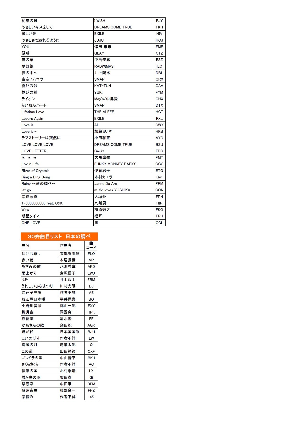 009-010＜30弁オルゴール＞ スタンダード（箱材：ウォールナット）