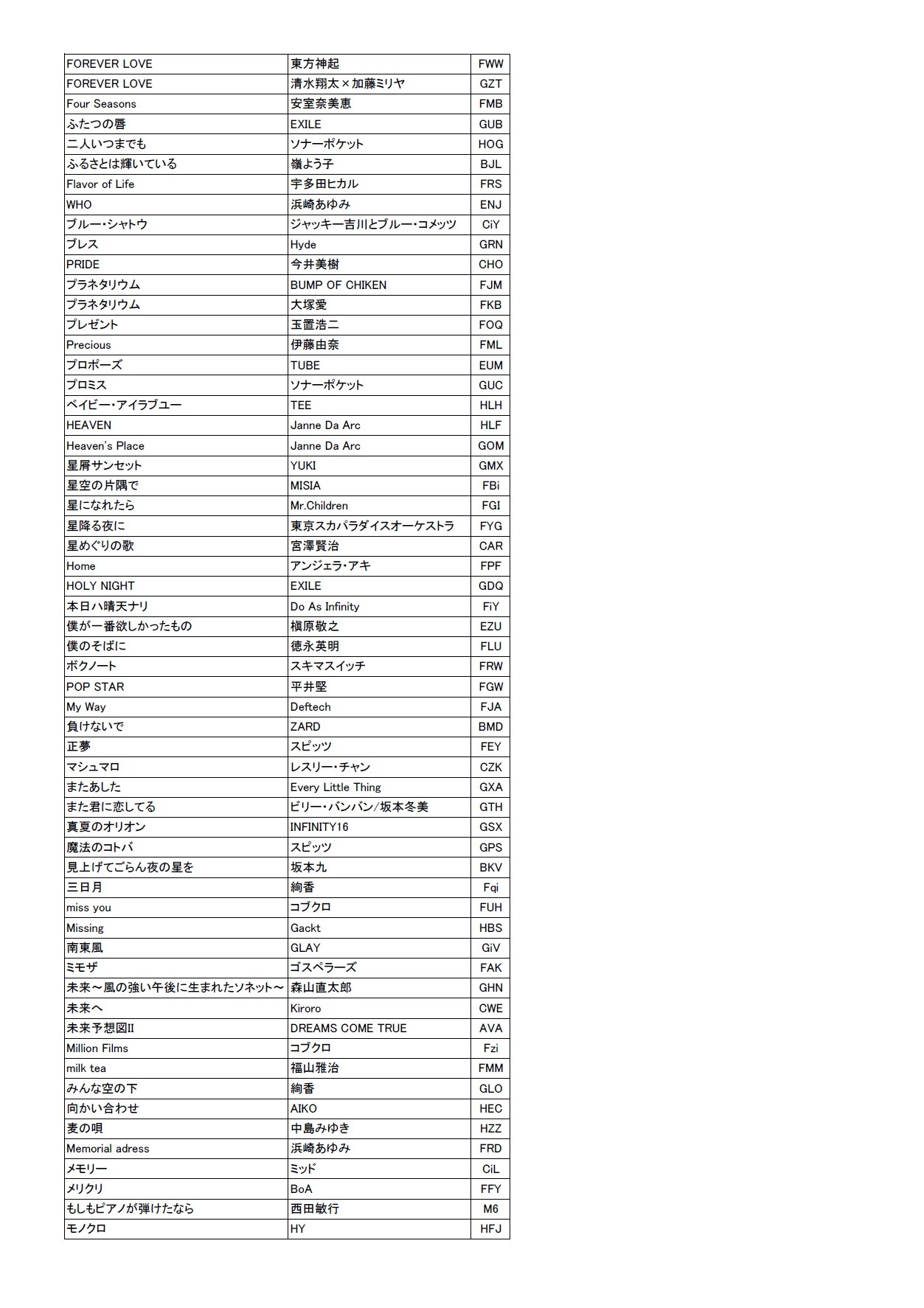 009-010＜30弁オルゴール＞ スタンダード（箱材：ウォールナット）