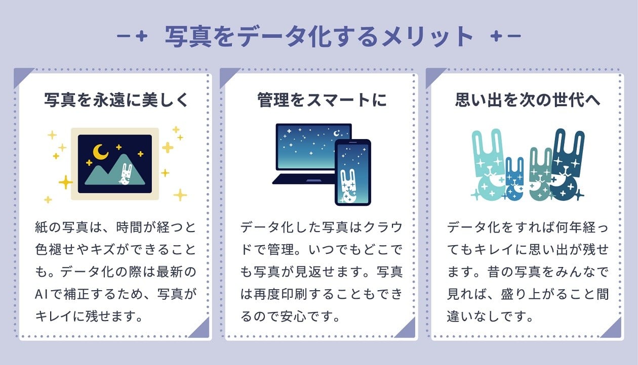 写真デジタル化サービス まんてん録で使えるクーポン【15,000円分】(50-24)