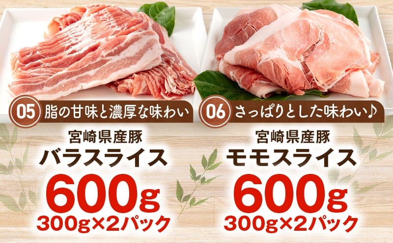 【最速便】宮崎県産豚お楽しみセット 計4.1kg_M241-002-2W