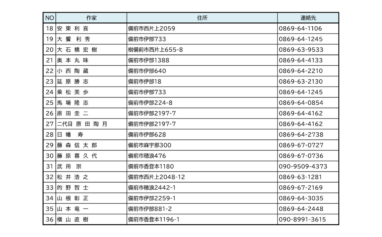 0050-I-015 ふるさと納税「備前焼」割引券