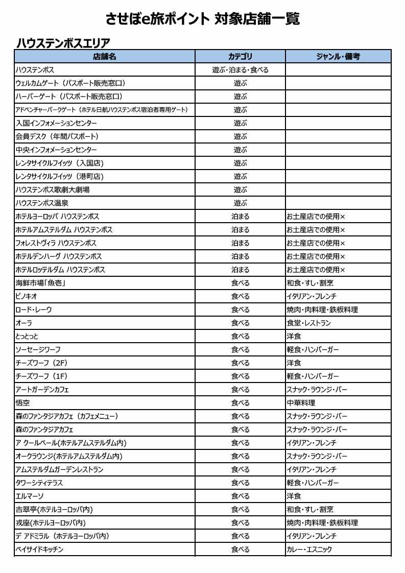 【佐世保観光で使えるポイント】させぼe旅ポイント15,000円分 観光 デジタル地域通貨 電子ポイント 電子決済 飲食 宿泊 体験 電子通貨 eコイン 佐世保 キャッシュレス ペイ ハウステンボス 佐世保宿泊券 九十九島 旅行 長崎