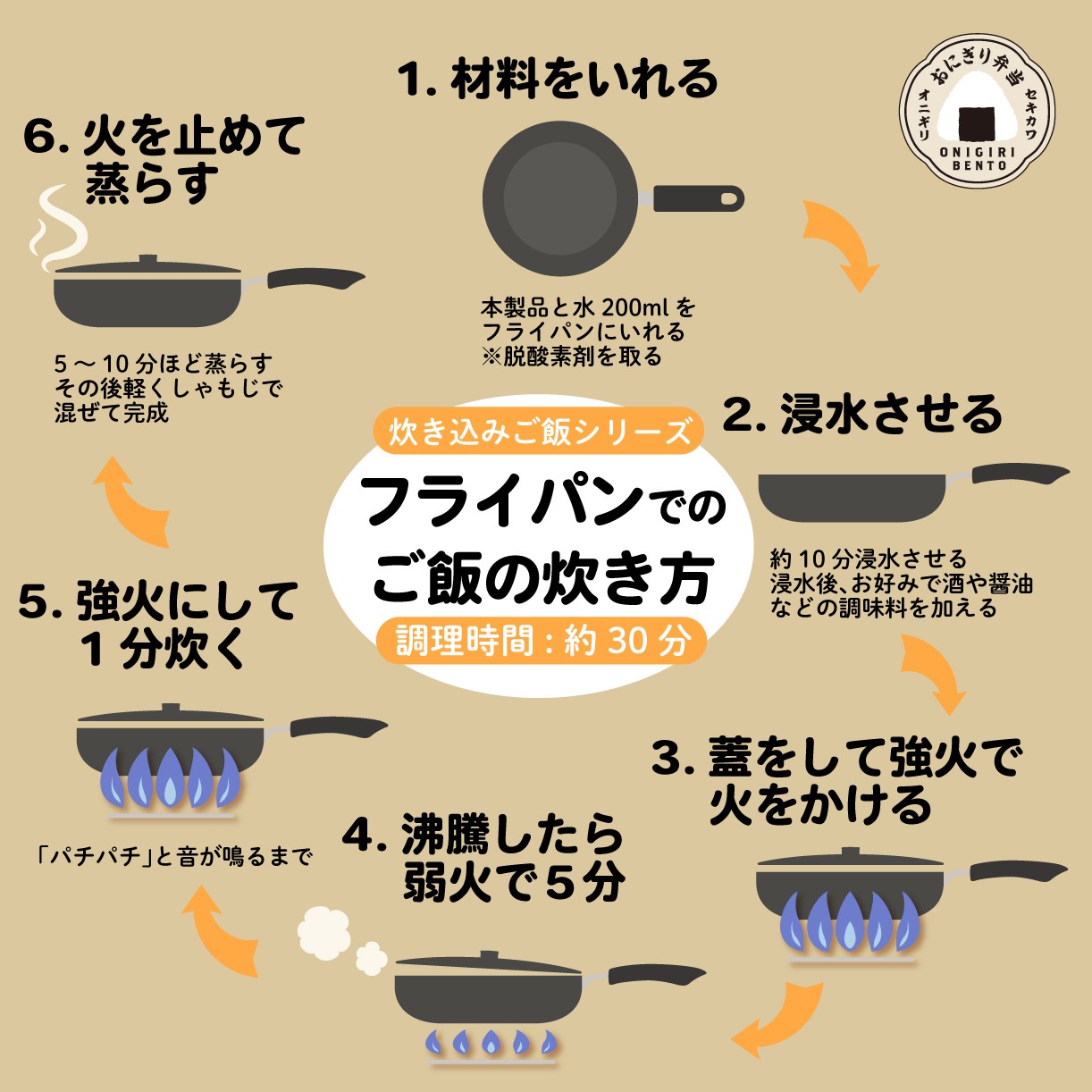 無洗米 お米 6個 コシヒカリ 炊き込みご飯 オニギリ おこめ お米 米 ご飯 ごはん 人気ご飯 無添加 健康 自然 安心 おすすめ キャンプ アウトドア 簡単 長期 保存 保存食 備蓄食 防災 年末 年始 ギフト プレゼント国産 フリーズドライ 関川産業 新潟県 新発田市