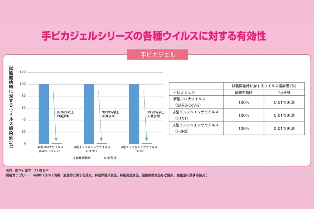 手ピカジェル 60mL×8個(携帯 携帯用 アルコール 手指消毒 消毒液 消毒 除菌 ジェル 衛生 ウイルス 対策 防災 日用品 保存 便利 感染予防 指定医薬部外品)【002321】