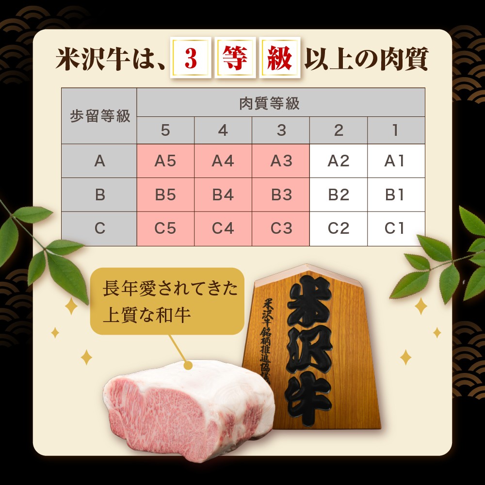 米沢牛入り肉そぼろ　100g×5個　山形県 米沢市