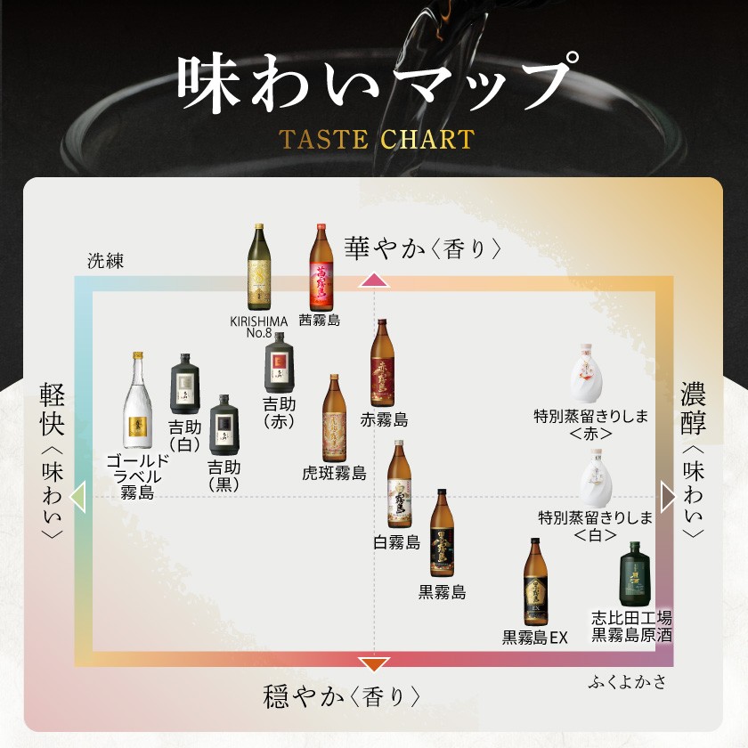 赤霧島・黒霧島パック(25度)900ml×12本_AF-3802_(都城市) 本格いも焼酎 紙パック焼酎 霧島酒造 焼酎セット 赤霧島 黒霧島 お酒 アルコール ストック 家飲み 宅飲み お酒