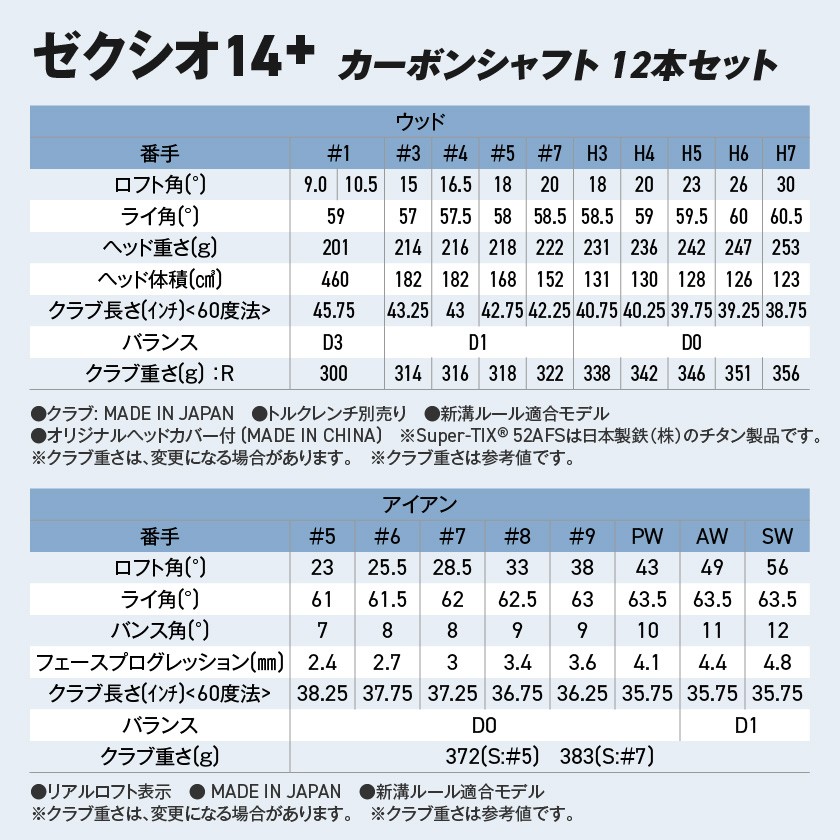 ゼクシオ 14+ カーボンシャフト 12本セット ボール・ヘッドカバー・キャディバッグ付 ≪2025年モデル≫_IT-C702