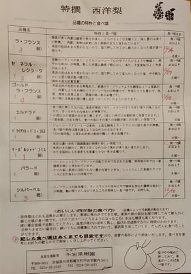 お礼の品の感想画像 2