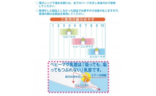 A143 ミキハウス マグセット 大阪府八尾市 ふるさと納税 ふるさとチョイス