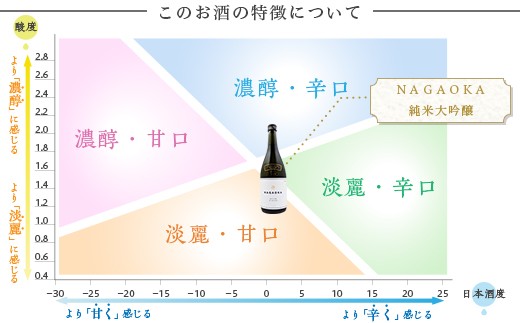 このお酒の特徴について