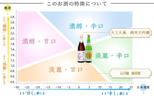 この商品の特徴について