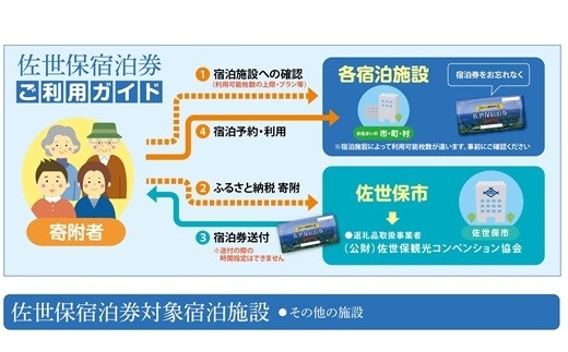 H118p 佐世保宿泊券(5枚)25,000円分 - 長崎県佐世保市｜ふるさとチョイス - ふるさと納税サイト