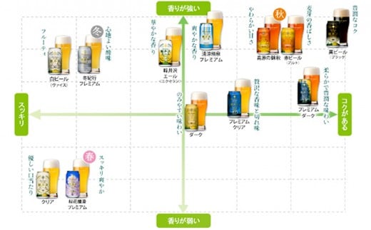 長野県佐久市のふるさと納税 24缶飲み比べセットTHE軽井沢ビール クラフトビール 地ビール