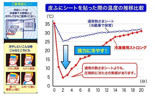 冷凍庫用熱さまシートストロング 12枚 6箱セット 愛媛小林製薬 発熱 頭痛 歯痛 打ち身 暑さ対策に 愛媛県新居浜市 ふるさと納税 ふるさとチョイス