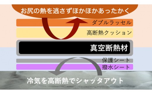 電源不要 真空断熱超薄ぽかぽかシート 千葉県木更津市 ふるさと納税 ふるさとチョイス