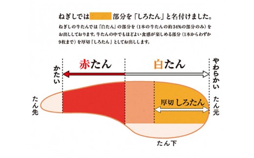 No 1 極上厚切り牛たん しろたん3袋セット 牛たんねぎし 白タン 希少部位 肉厚 埼玉県 埼玉県狭山市 ふるさと納税 ふるさとチョイス