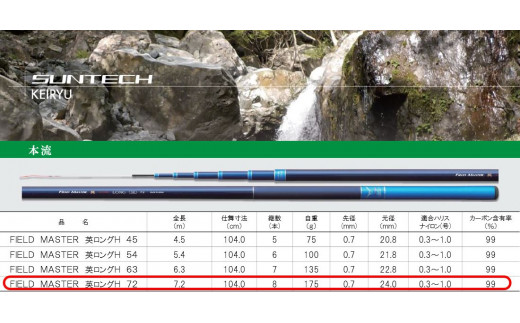 【日本製・渓流竿】FIELD MASTER 英ロングH 72（99-2）