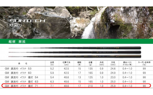 【日本製・渓流竿】 GM 源流行イワナ提灯 71（170-1）