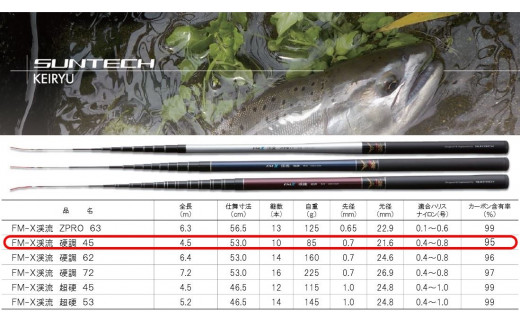日本製・渓流竿】 FM-X 渓流 硬調 45（66-2） - 兵庫県西脇市