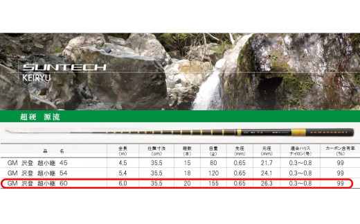 【日本製・渓流竿】 GM 源流沢登 超小継 60（140-4）