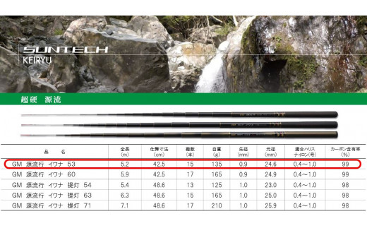 【日本製・渓流竿】 GM 源流行イワナ 53（105-1）