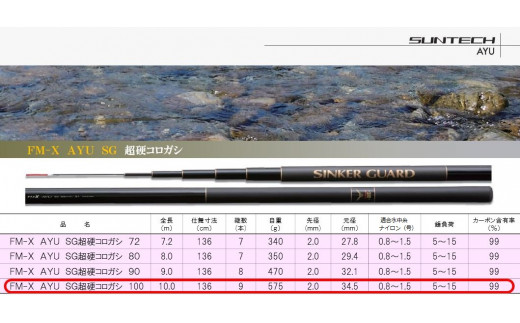 235 1 日本製 鮎竿 Fm X Ayu Sg 超硬コロガシ 100 兵庫県西脇市 ふるさと納税 ふるさとチョイス