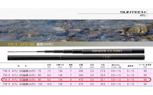 【日本製・鮎竿】FM-X AYU SG 超硬コロガシ 90（198-1） - 兵庫県