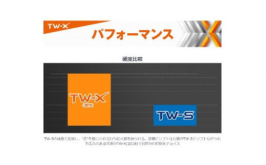 156 しっぺいオリジナル ゴルフボール Honma Tw X 静岡県磐田市 ふるさと納税 ふるさとチョイス