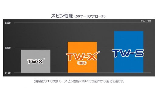 156 しっぺいオリジナル ゴルフボール Honma Tw X 静岡県磐田市 ふるさと納税 ふるさとチョイス