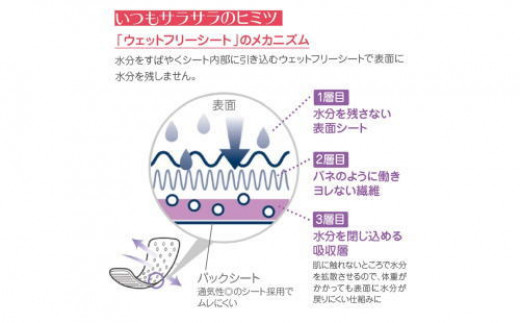 ふるさと納税 新居浜市 愛媛小林製薬のサラサーティコットン100 112個