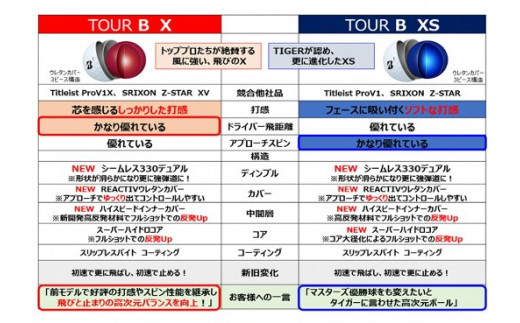 126 しっぺいオリジナル ゴルフボール tour B Xs 静岡県磐田市 ふるさと納税 ふるさとチョイス