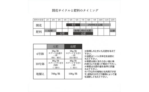コマツガーデンのバラの肥料 1 3袋 山梨県笛吹市 ふるさと納税 ふるさとチョイス