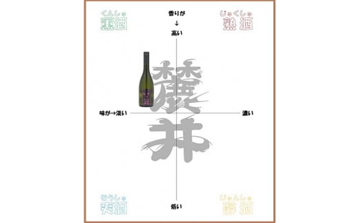 SA0120 【酒田の地酒】フモトヰ　純米大吟醸　雪女神