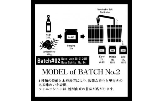 A8 009 木樽蒸留器 424gin 7ml 1本 鹿児島県志布志市 ふるさと納税 ふるさとチョイス