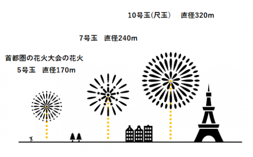 プライベート花火 おぢや産花火 打ち上げプラン ７号玉 新潟県小千谷市 ふるさと納税 ふるさとチョイス