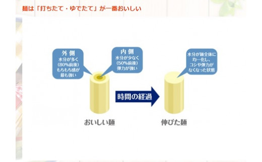 K1378 テーブルマークのさぬきうどん40食分（5個×8袋）冷凍食品 - 茨城