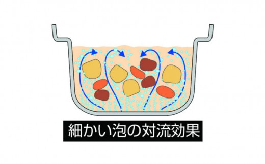 [赤坂璃宮] 厳選の調理道具 ステンレス鍋セット（両手鍋20cm・片手鍋16cm）【010P029】