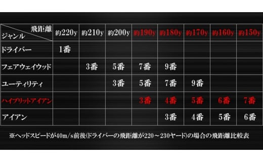 ゴルフクラブ ｈｉ 101サポート白 ３ 特別仕様 フレックスｓ 栃木県小山市 ふるさと納税 ふるさとチョイス