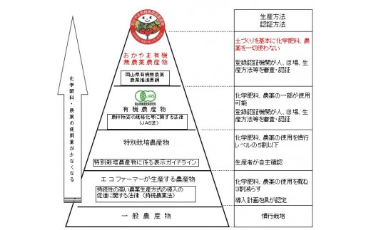 22-025-018.令和4年産おかやま有機無農薬米「きぬむすめ」玄米 10kg ...