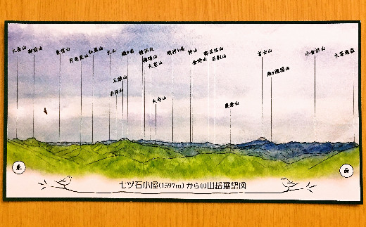 佐藤けんいち氏による、七ツ石小屋から見える山々のパノラマ絵はがきです。気になっていたあの山の名前が分かるかも？