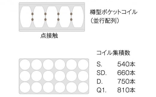 [№5895-0356]マットレス 寝具 アレルリーフ ドリームベッド DREAM POCKET PARALLEL（F1-P）DX ダブル  【配達不可：北海道・沖縄・離島】