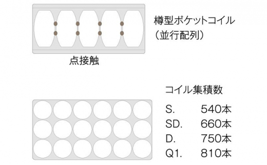 [№5895-0354]マットレス 寝具 アレルリーフ ドリームベッド DREAM POCKET PARALLEL（F1-P）DX パーソナルシングル  【配達不可：北海道・沖縄・離島】